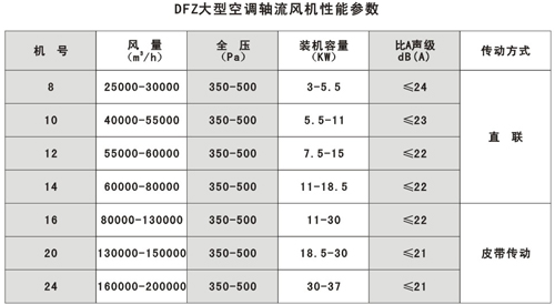 轴流风机